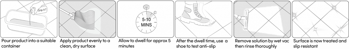 Grip-It T application procedure diagram | Sealers Plus